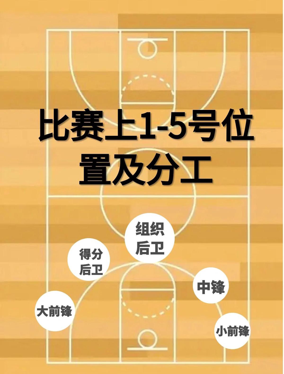 如何制定智能篮球训练计划_1